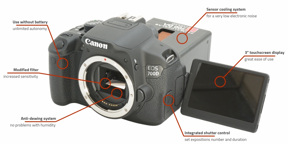 Canon_camera_700DA_Cooled_raffreddata_infografica_EN.jpg