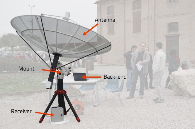 Amateur Radio Telescope 81