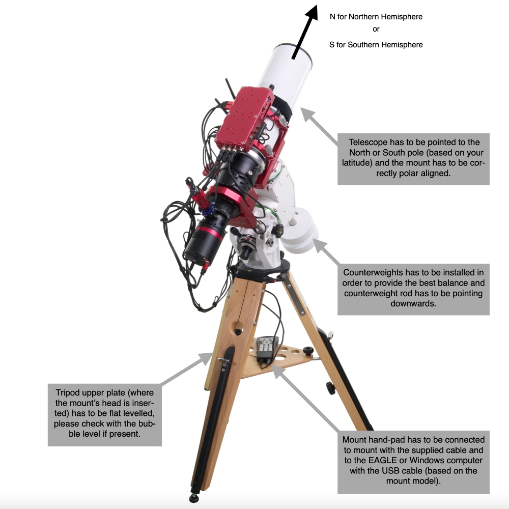 Configure PLAY with telescopes on equatorial mount