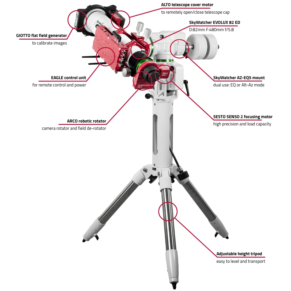 How to use SkyWatcher EVOLUX 62 ED and 82 ED for astrophotography