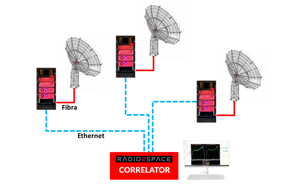 Introduction to radio interferometry - PrimaLuceLab
