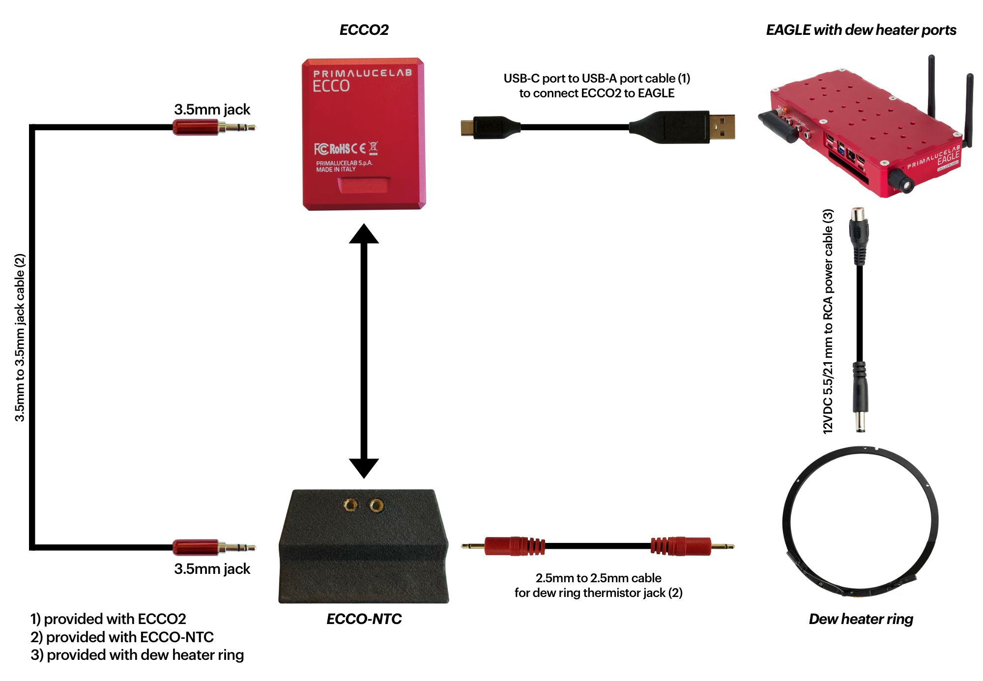 ECCO-NTC adapter for Dew Heater Rings