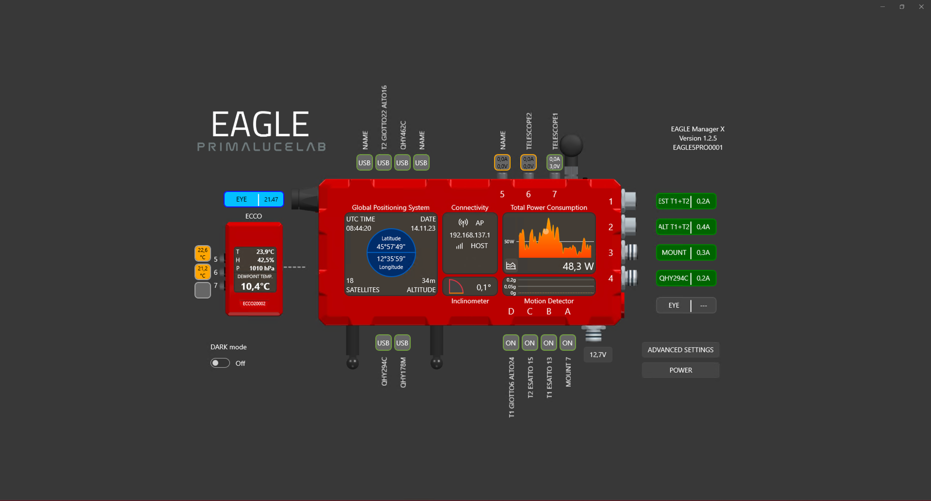 ECCO2 environmental computerized controller for EAGLE