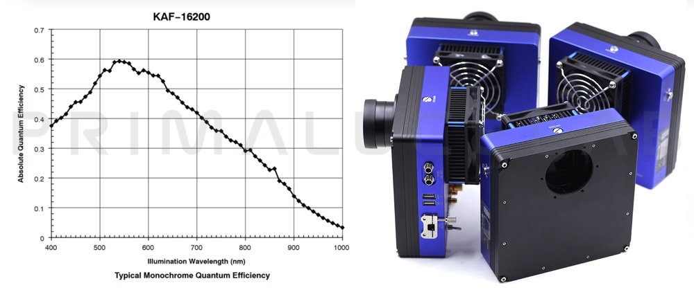 QHYCCD camera QHY16200A monocromatica
