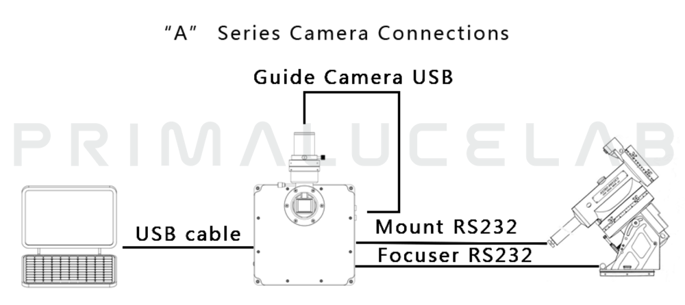 QHYCCD camera QHY16200A monocromatica