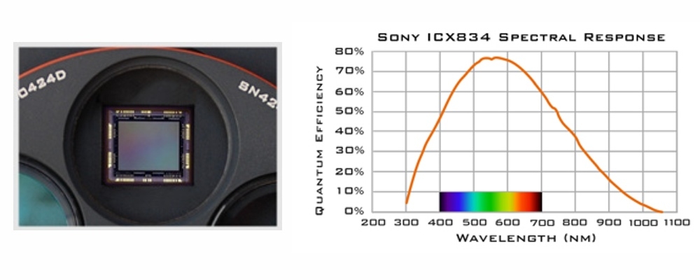 QSI 6120ws monochrome camera with 5x31,8mm filter wheel