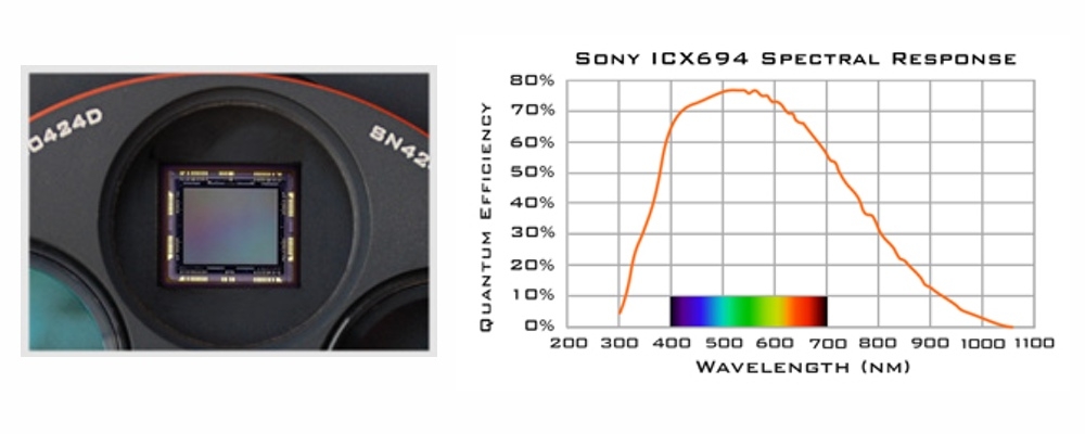 QSI 660wsg monochrome camera with integrated off axis guider and 5x31,8mm filter wheel QSI 660wsg monochrome camera with integrated off axis guider and 5x31,8mm filter wheel