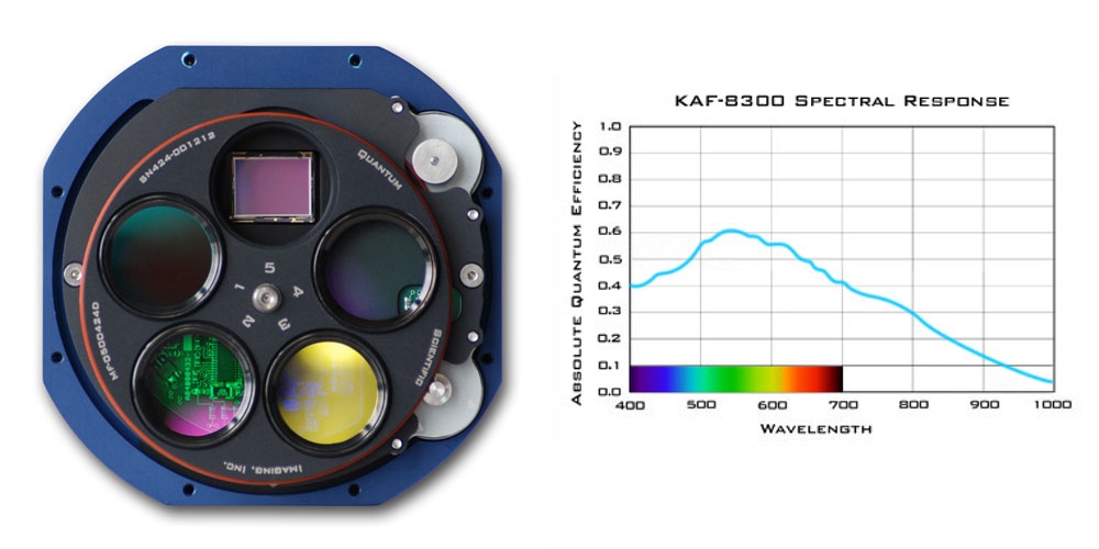 QSI 683wsg8 monochrome camera with integrated off axis guider and 8x31,8mm filter wheel