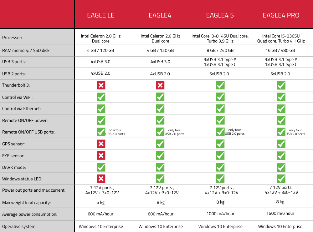 EAGLE4 PRO, advanced control unit for telescopes and astrophotography