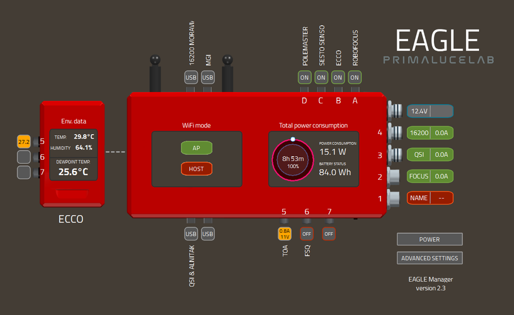 ECCO, environmental computerized controller for EAGLE ECCO, environmental computerized controller for EAGLE