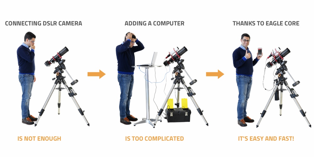 EAGLE CORE - control unit for astrophotography with DSLR and mirrorless cameras