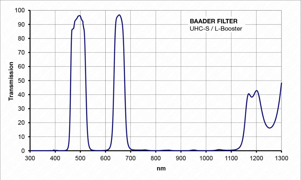 Baader UHC-S 31,8mm filter Baader UHC-S 31,8mm filter