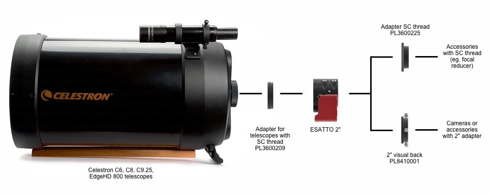 SC thread adapter for ESATTO 2