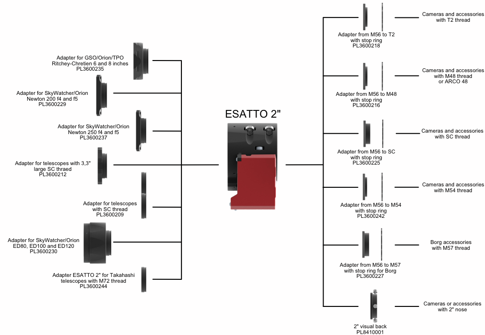 PrimaluceLab ESATTO 2" Robotic Microfocuser Adapters