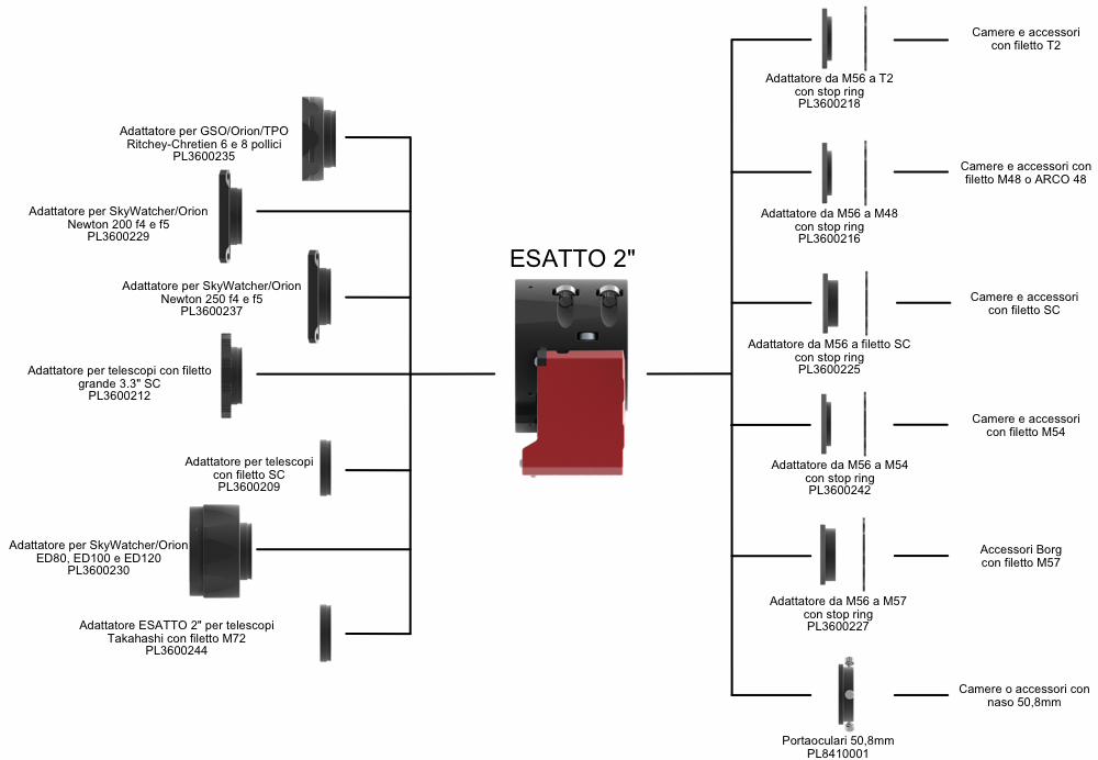 ESATTO 2 focheggiatore robotico