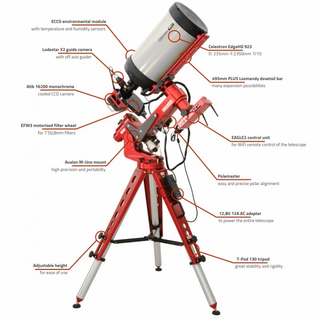 One telescope to do everything: the elements that make up our telescope