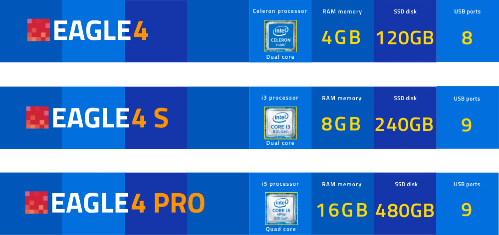 EAGLE4, S o PRO: quale modello scegliere - confronto delle principali caratteristiche tecniche